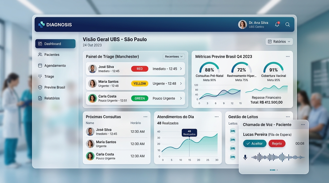 Dashboard do SaaS Diagnosis para UBS